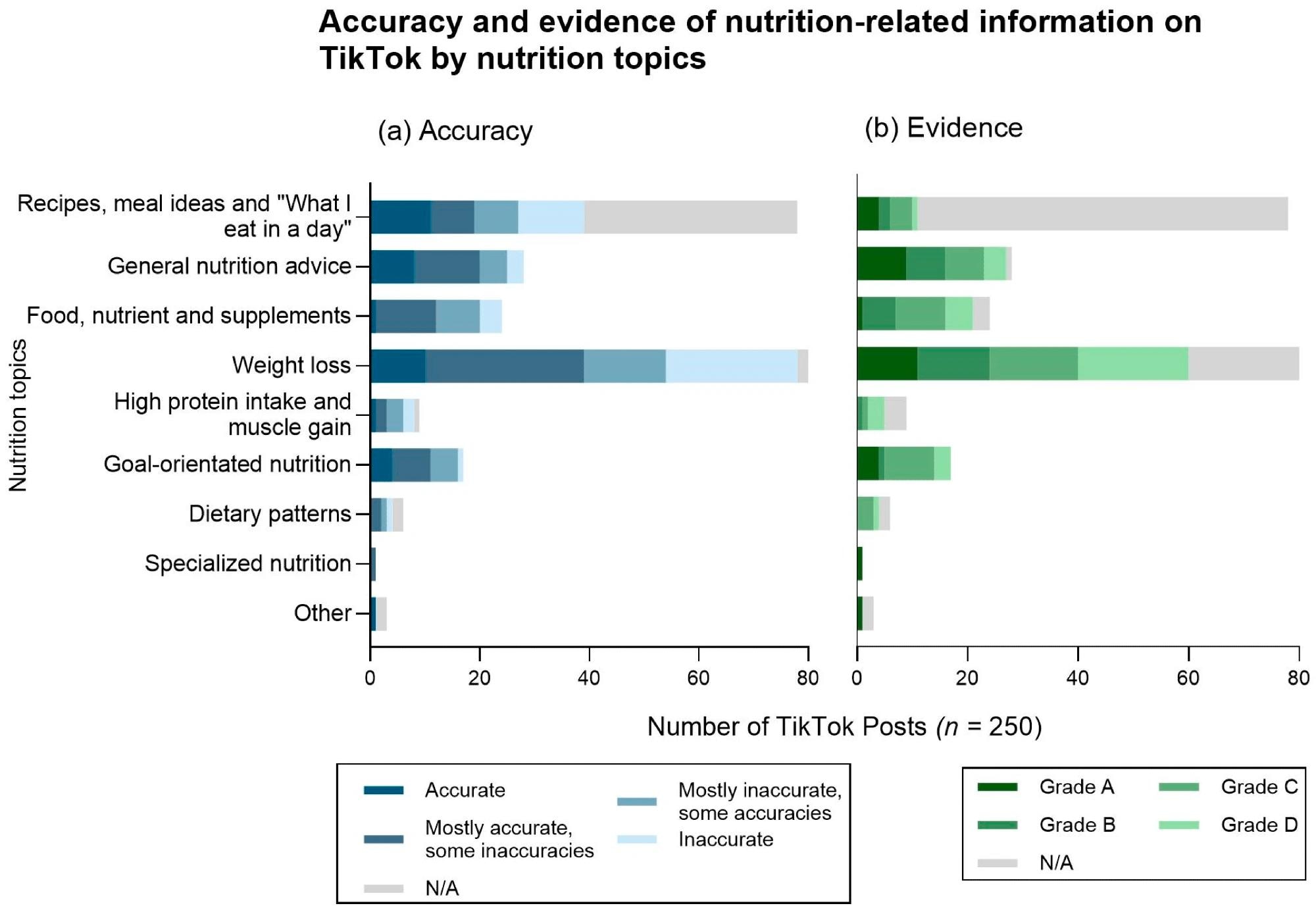 Sub-operating headlines in position associated with confusion related to (a) accuracy and (b) proof.